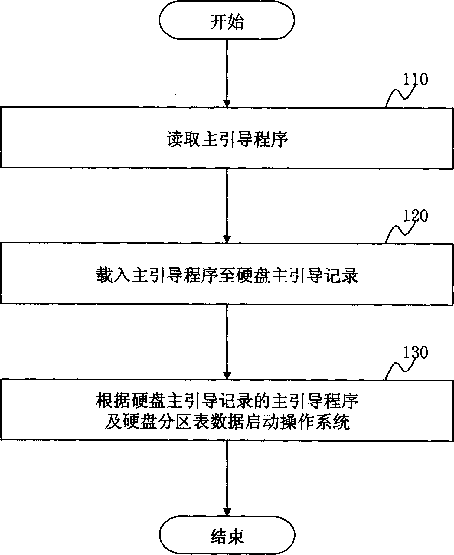 Multiple operating system boot loading method