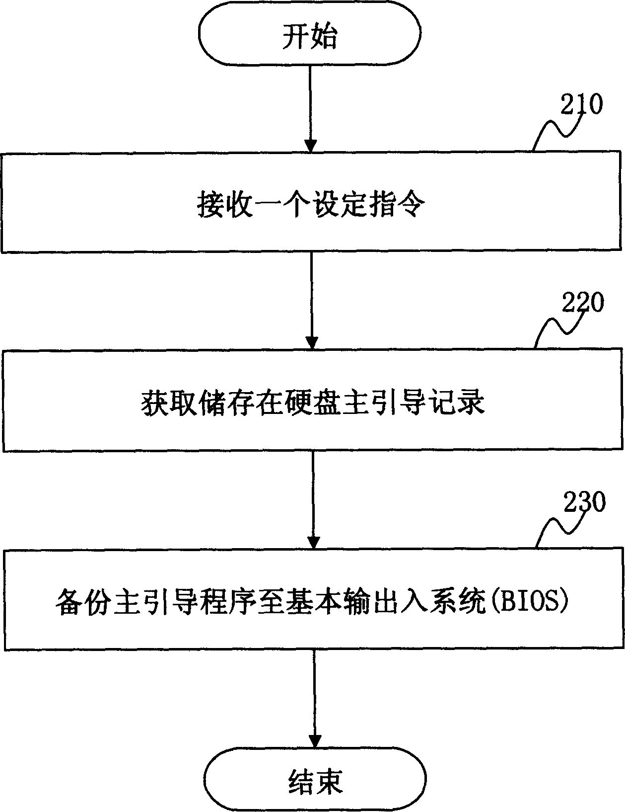 Multiple operating system boot loading method