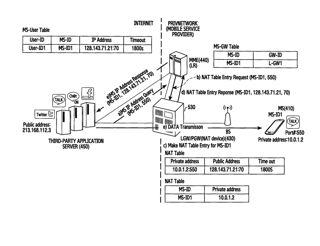 Method and apparatus for providng push service in communication system