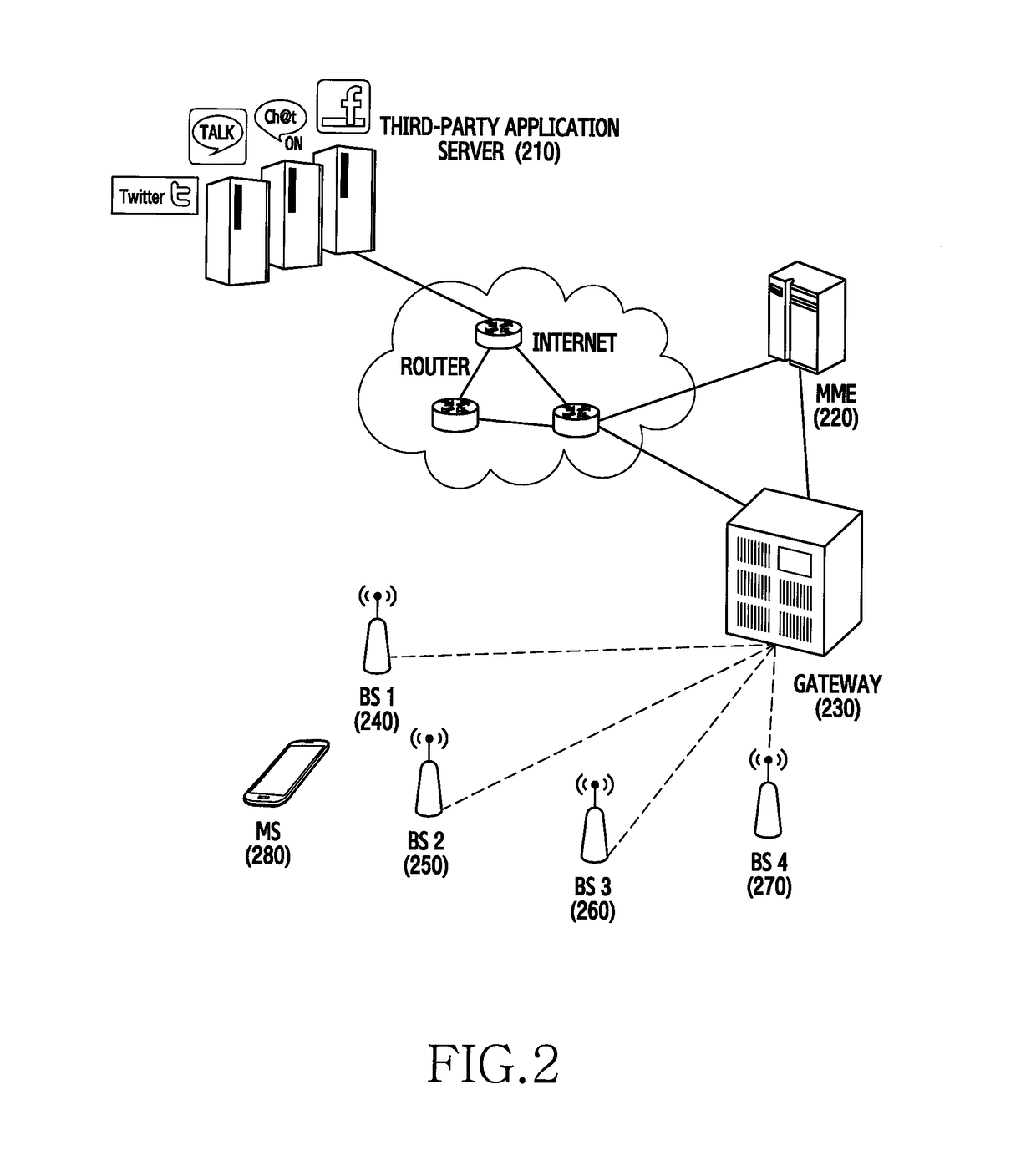 Method and apparatus for providng push service in communication system