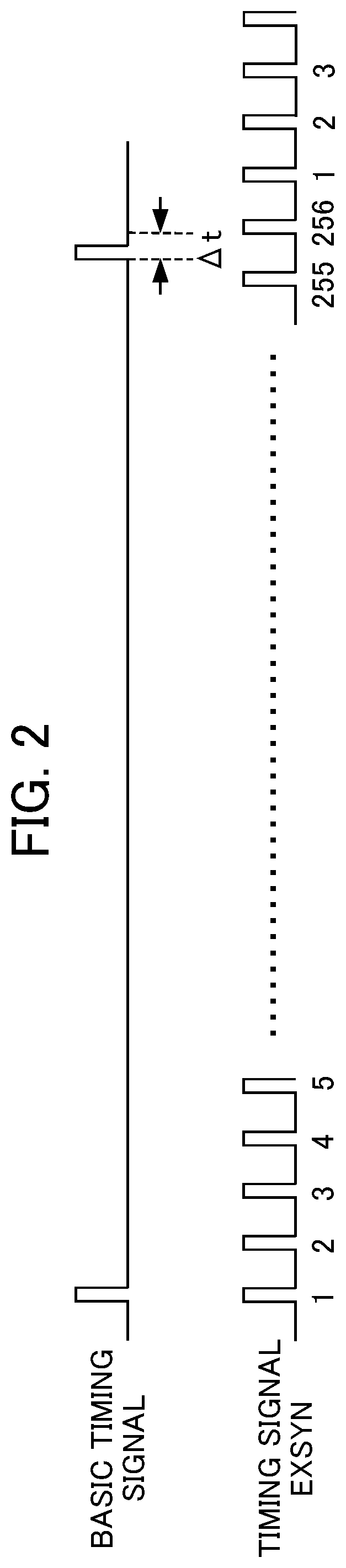 Synchronization method and controller