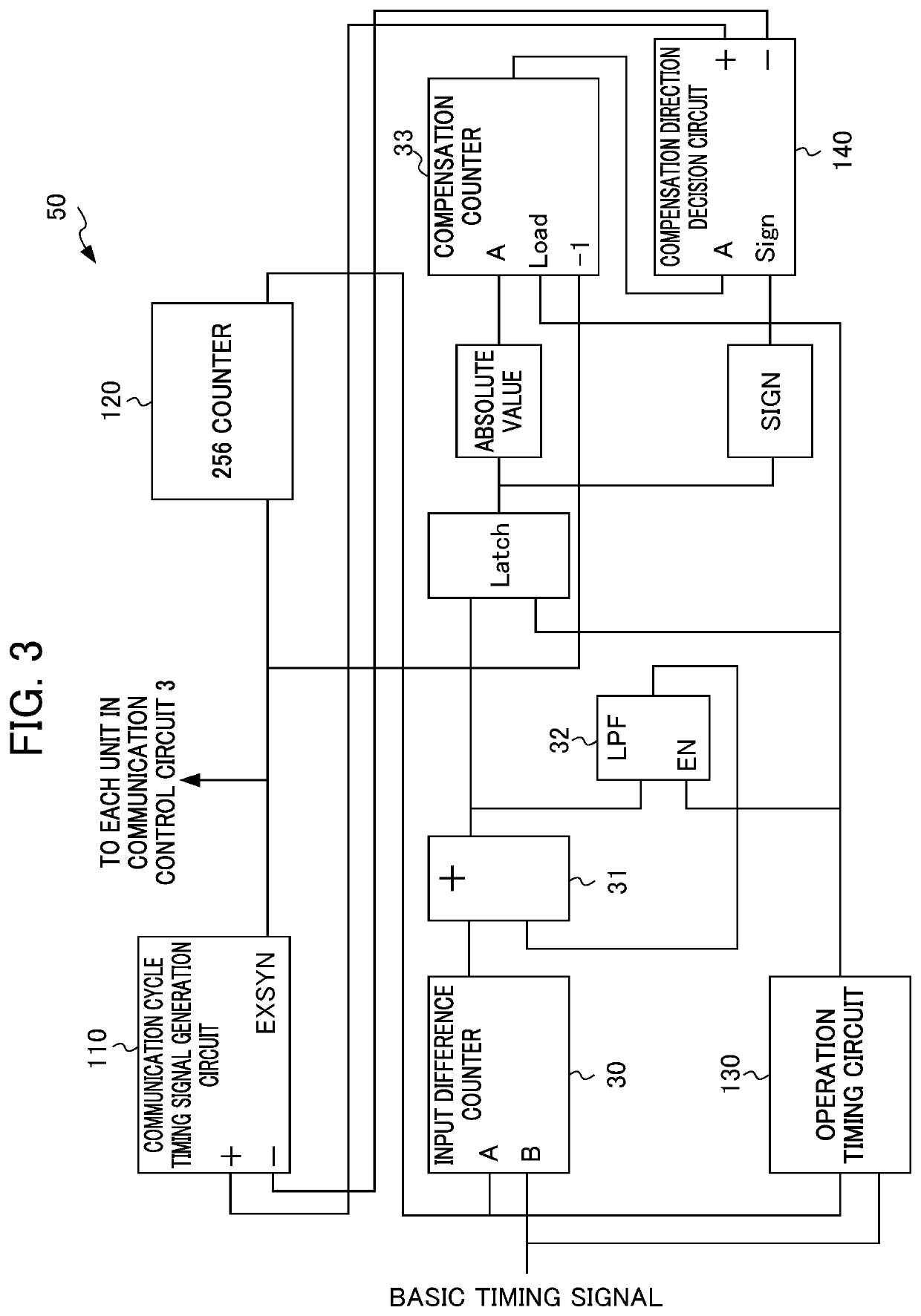 Synchronization method and controller