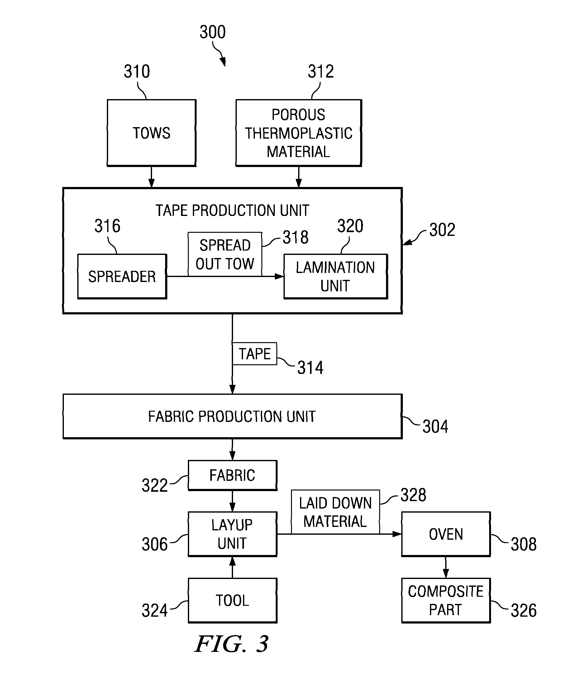 Method and apparatus for low-bulk toughened fabrics for low-pressure molding processes