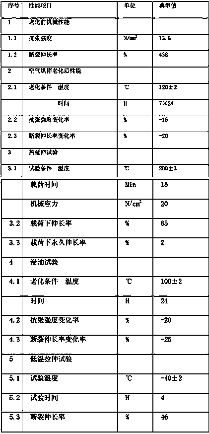 Method for manufacturing photoelectric composite medium-voltage drum cable