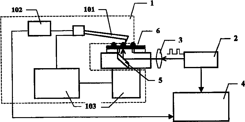 Equipment and method for measuring photoelectric performance of semiconductor nanometer structure