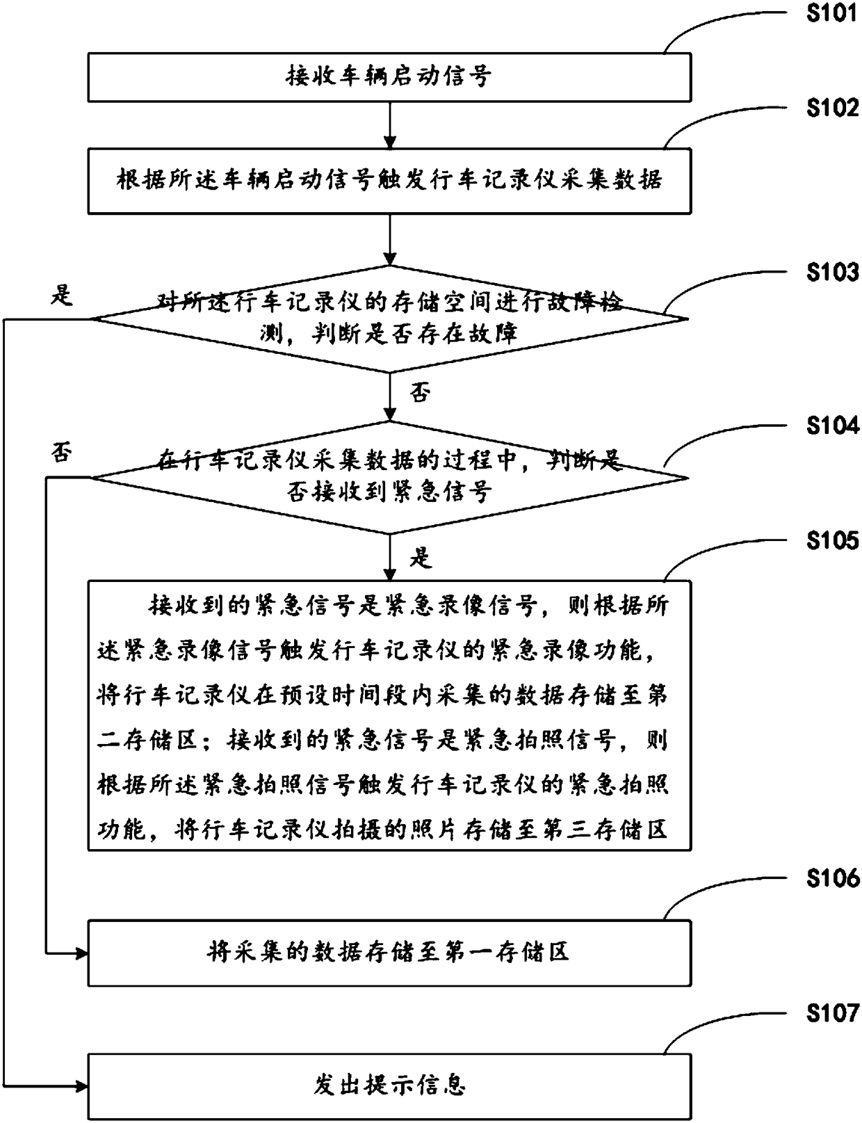 Emergency photographing method and system for car driving recorder