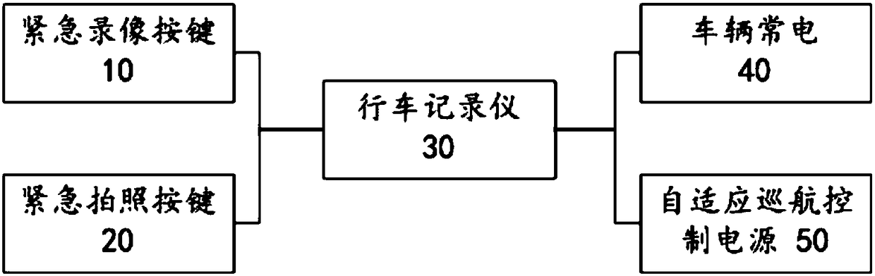 Emergency photographing method and system for car driving recorder