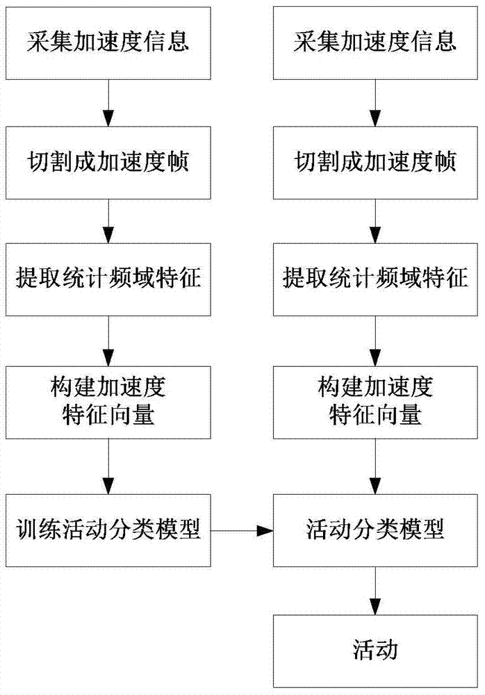 A context-aware ranking method for mobile applications