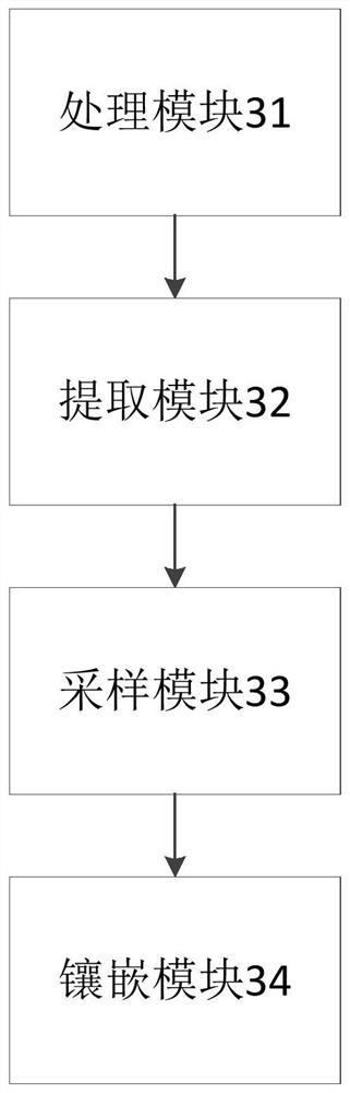 A multi-source satellite remote sensing image mosaic method, system and storage medium