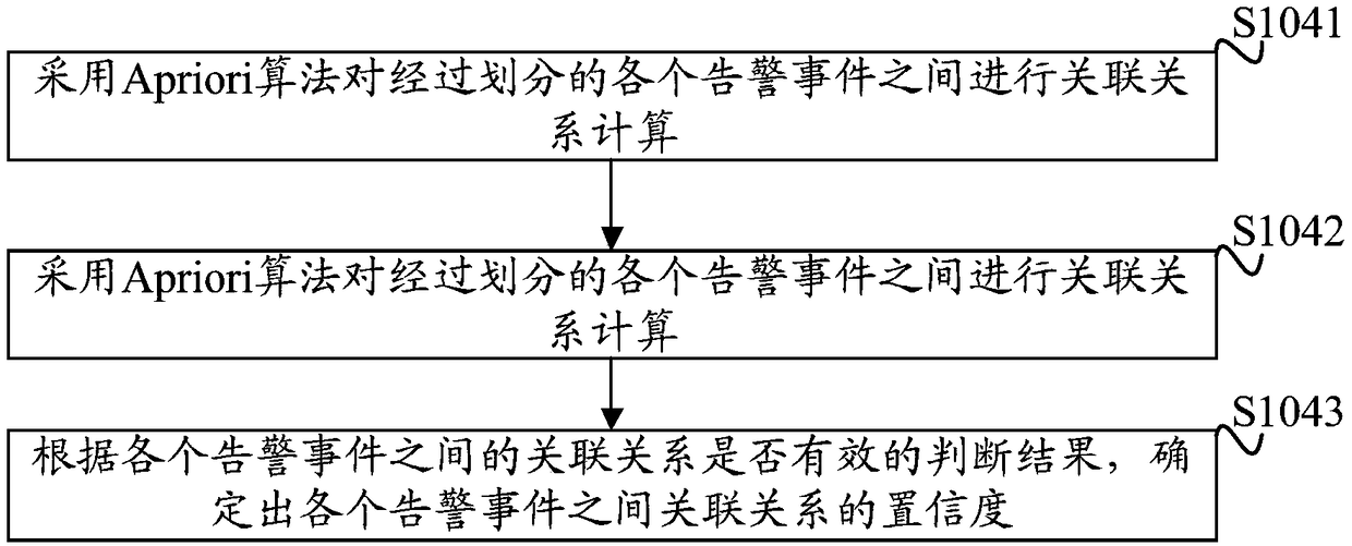 Alarm positioning method, apparatus and device based on data analysis, and storage medium