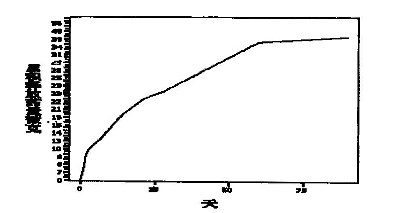 Artificial crystal with antiproliferous medicine coating for preventing and treating after-cataract forming