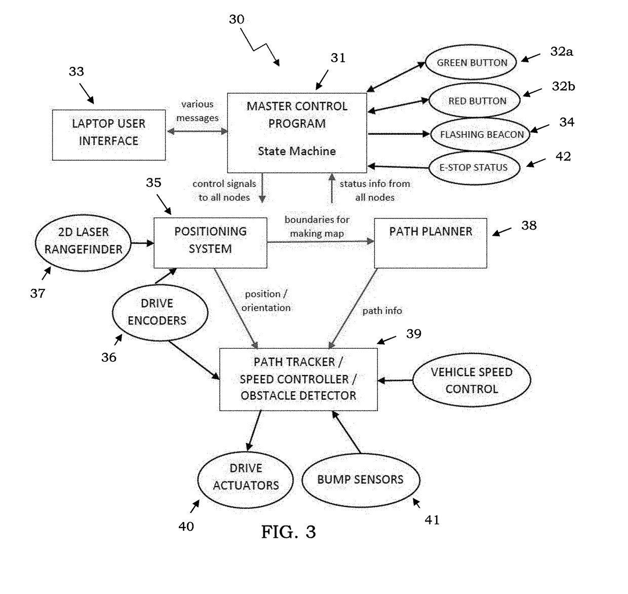 Autonomous Navigational System for Floor Preparation and Maintenance Equipment