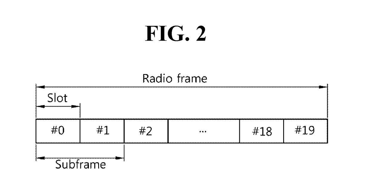 Method and user equipment for transreceiving TDD