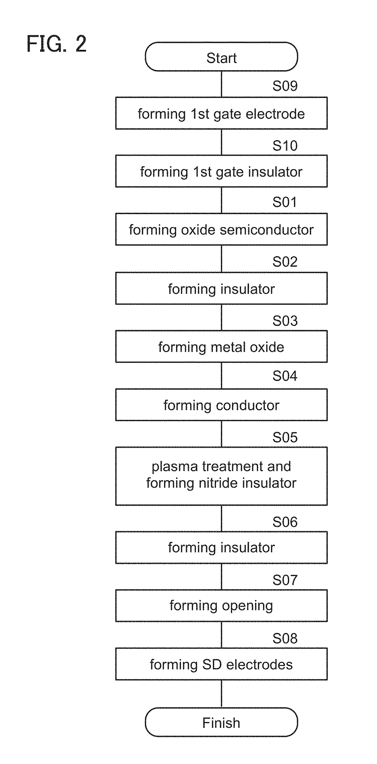 Method for manufacturing semiconductor device