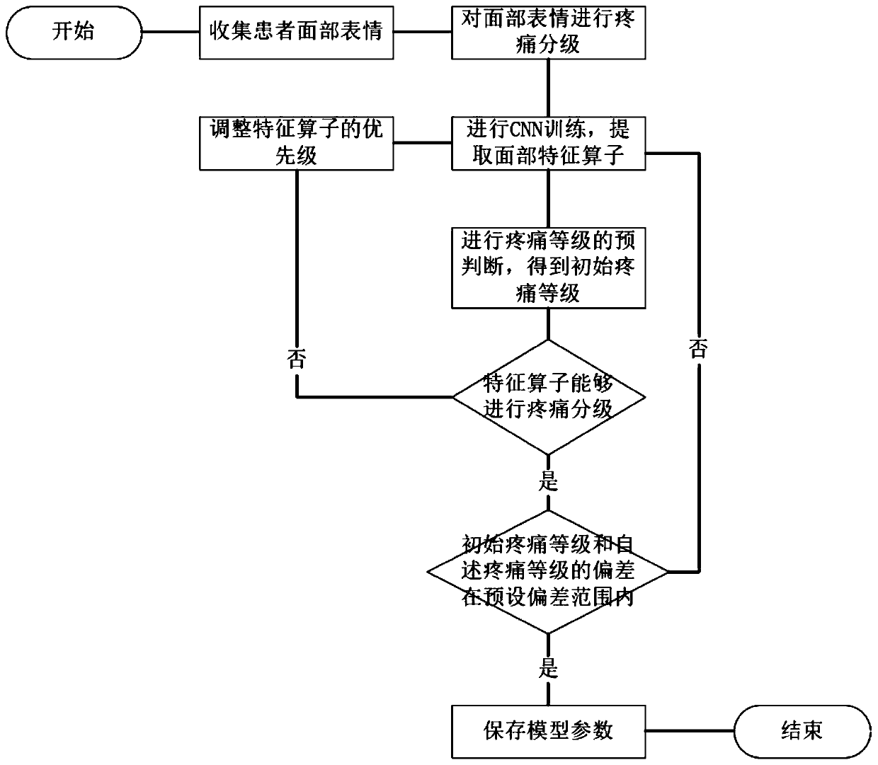 Method for detecting patient pain for mobile device and system thereof