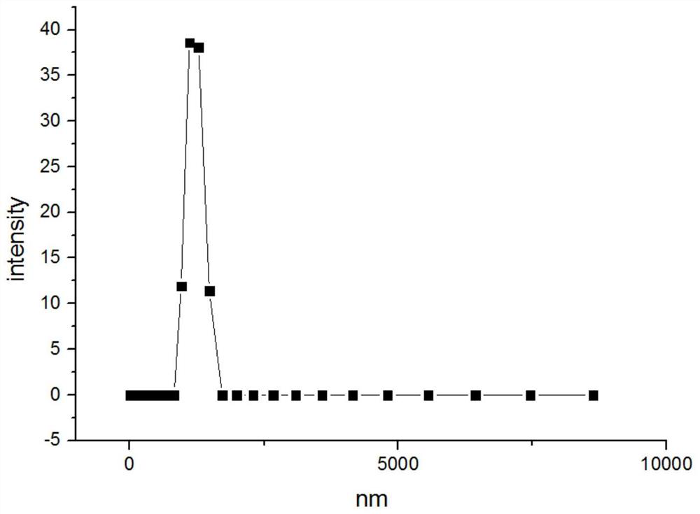 Cosmetic bionic polymer membrane as well as preparation method and application thereof