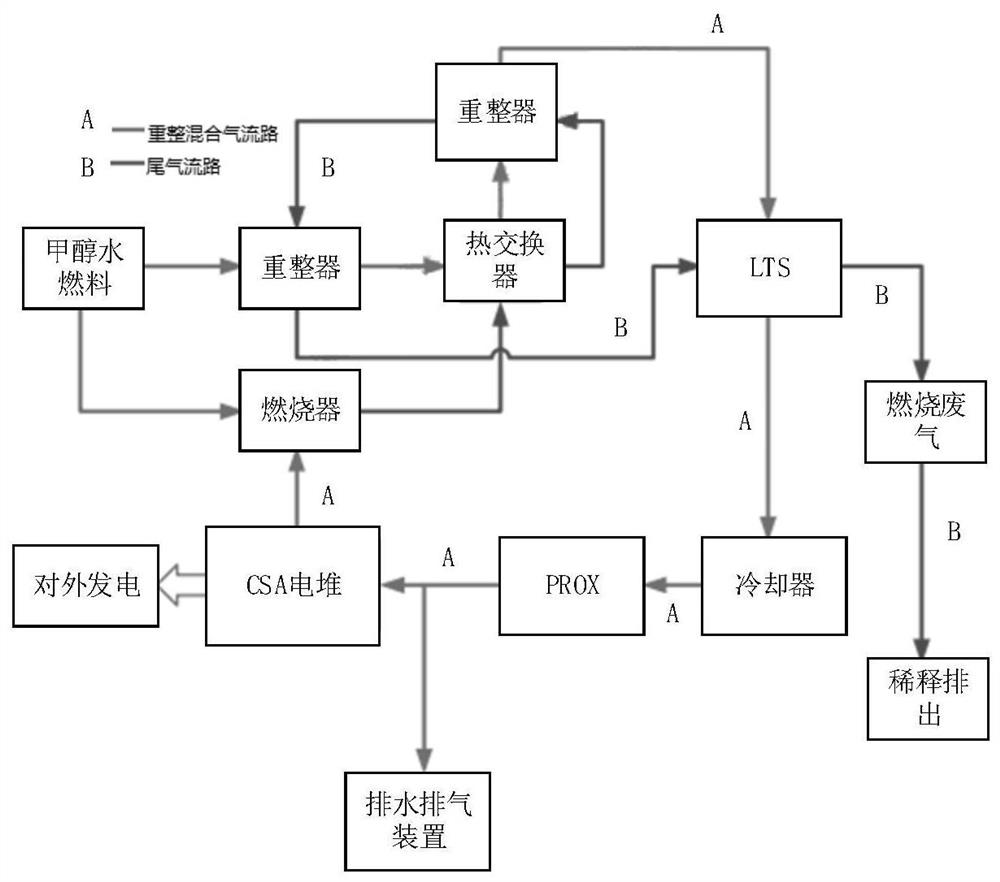 Methanol water fuel reforming hydrogen production system