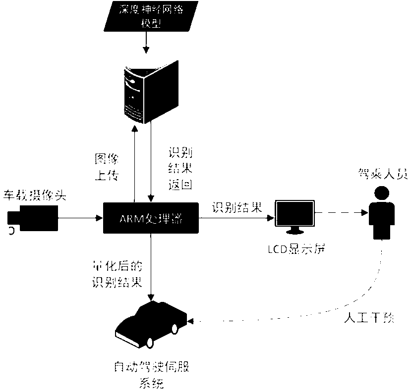 A weather phenomenon recognition system and method for assisting automatic driving of vehicles