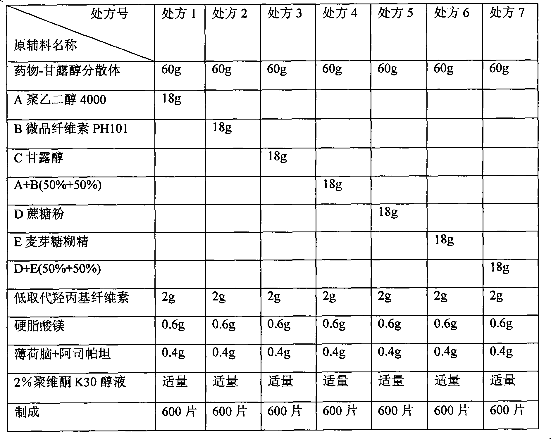 Sildenafil citrate sublingual tablet and preparation method thereof