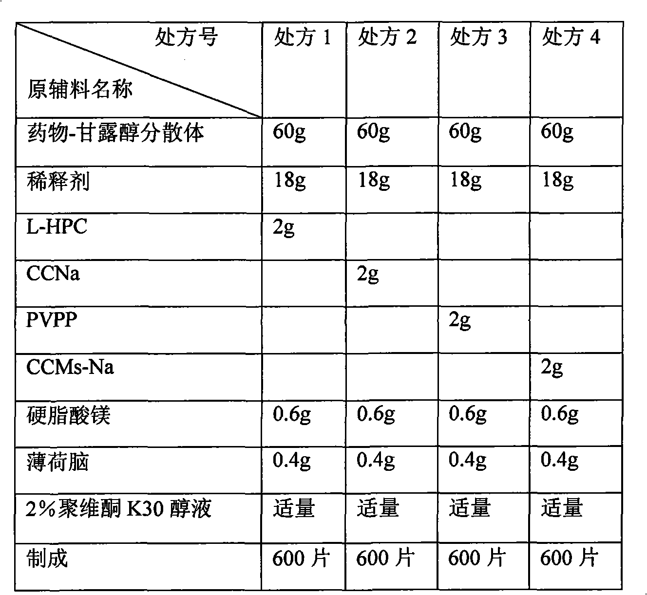 Sildenafil citrate sublingual tablet and preparation method thereof