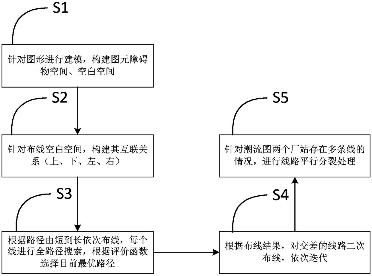 A method for wire a power flow diagram of a power network