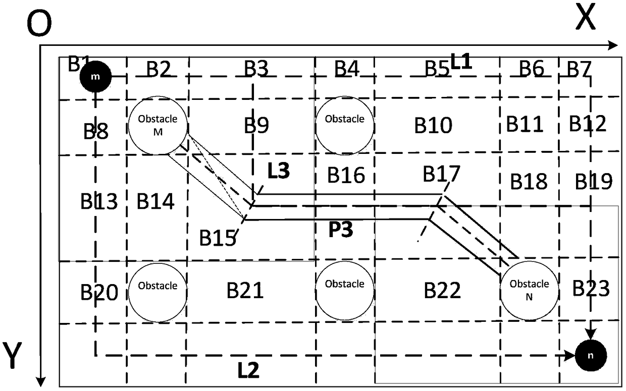 A method for wire a power flow diagram of a power network