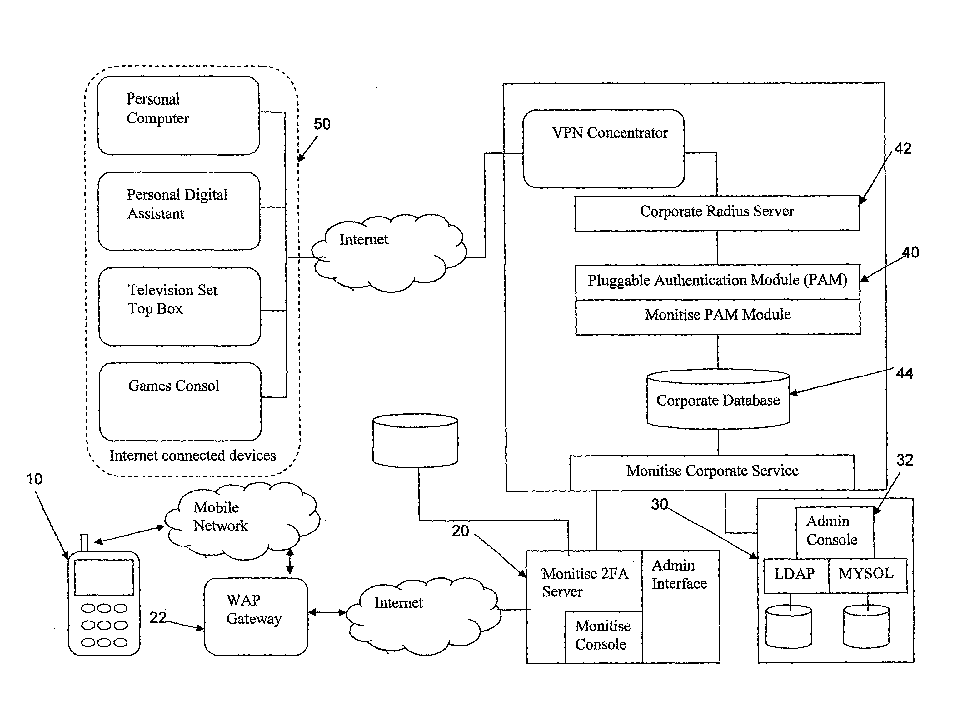 Electronic System for Securing Electronic Services