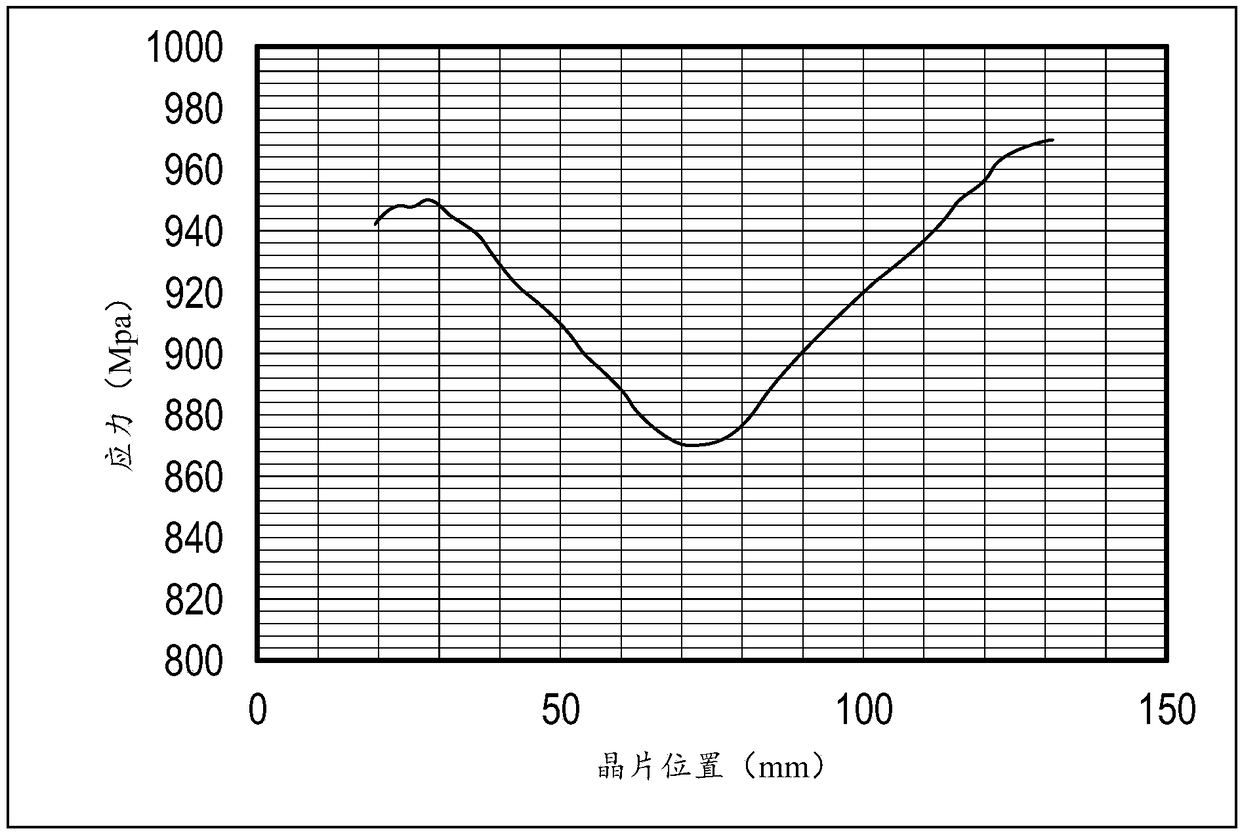 A method and apparatus for controlling stress variation in a material layer formed via pulsed DC physcial vapor deposition