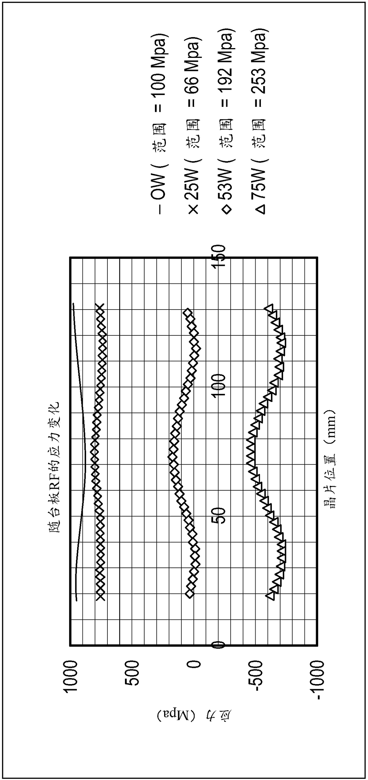 A method and apparatus for controlling stress variation in a material layer formed via pulsed DC physcial vapor deposition