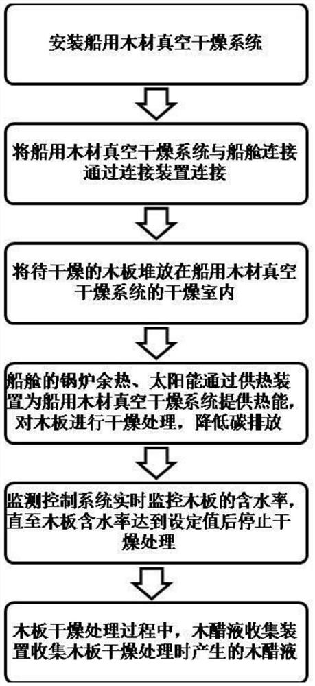 Mode for improving marine economy by utilizing intensive management during ship transportation