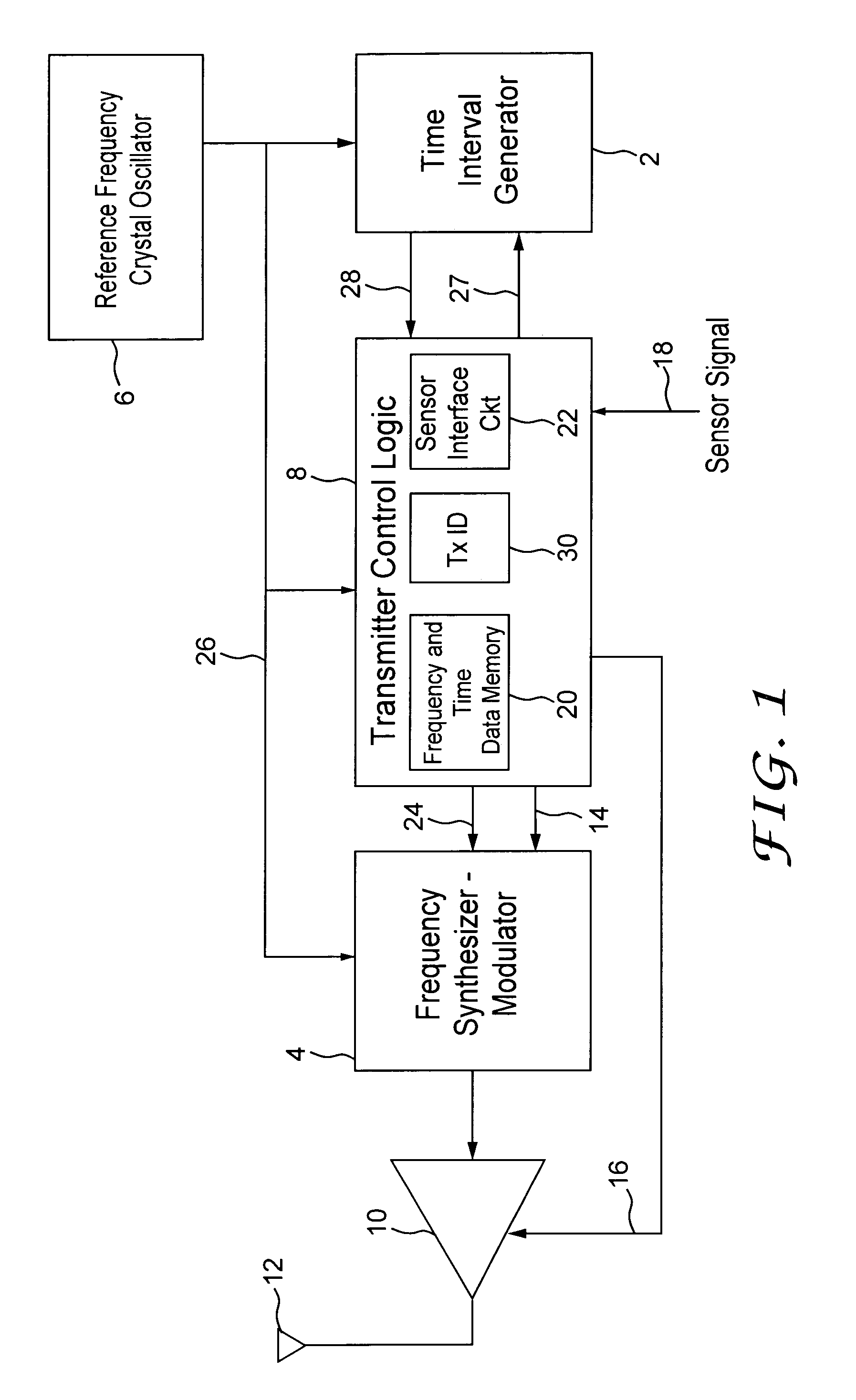 Transmission of urgent messages in telemetry system