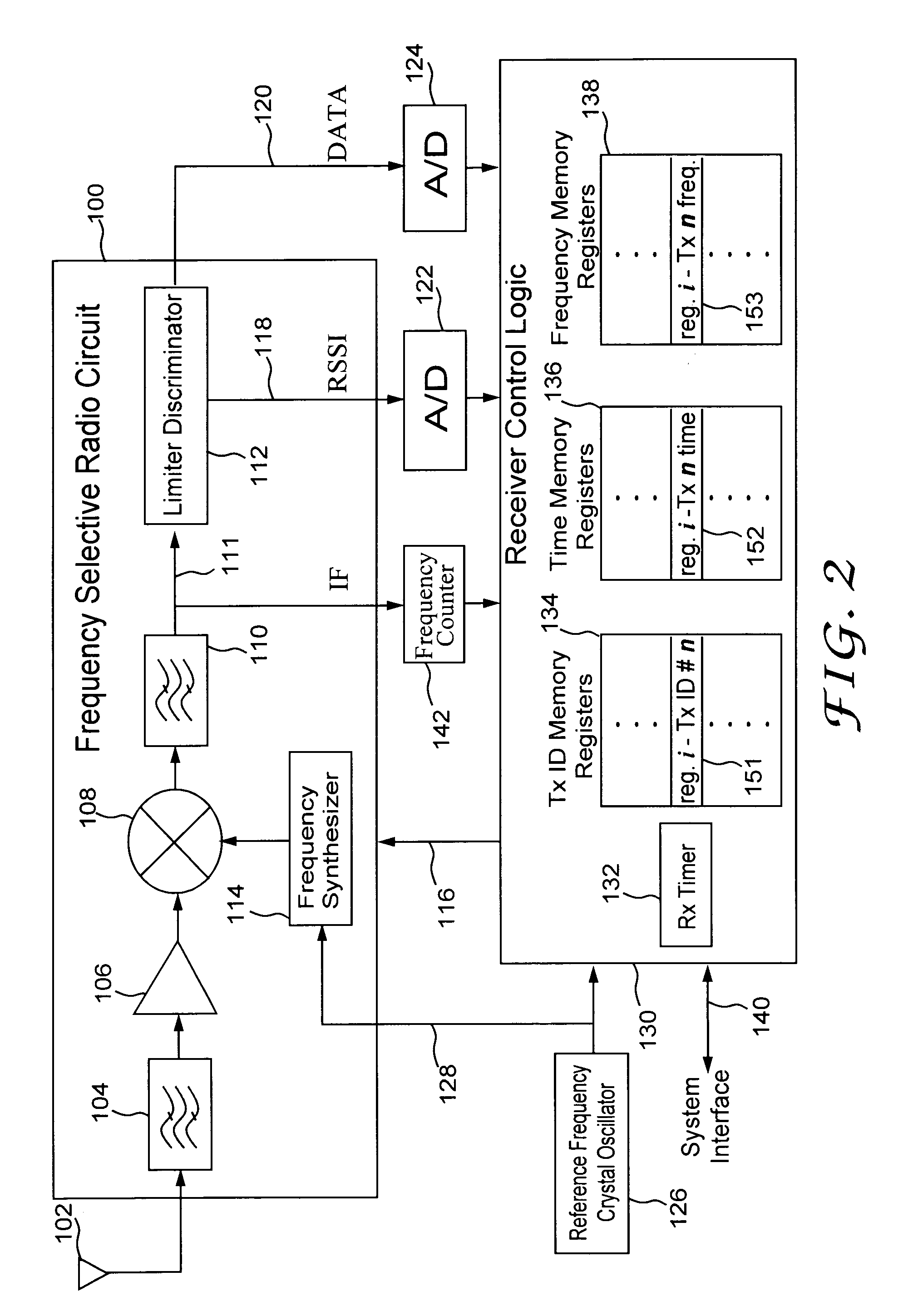 Transmission of urgent messages in telemetry system