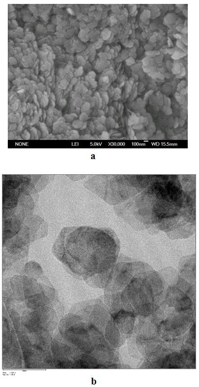 Method for preparing nano nickel bicarbonate