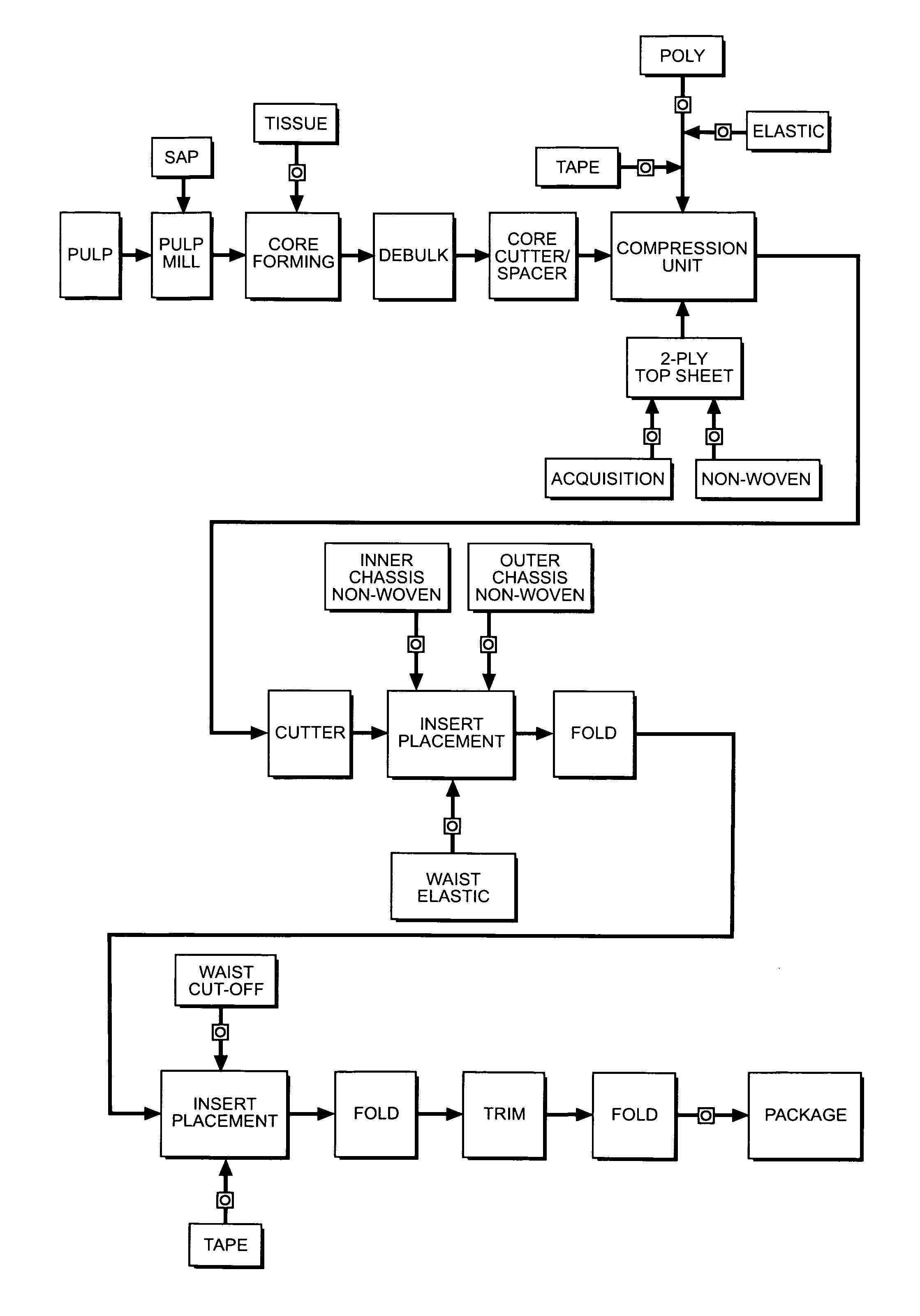 Apparatus and method for intermittent application of stretchable web to target web