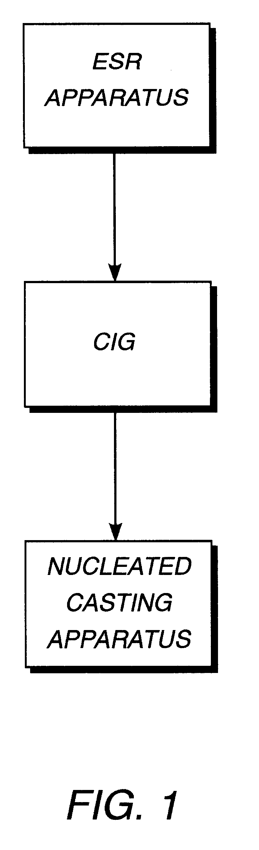 Refining and casting apparatus and method