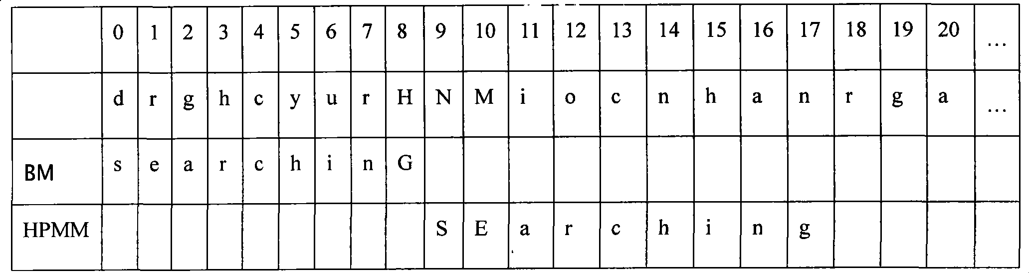 Mode matching method facing to high speed network