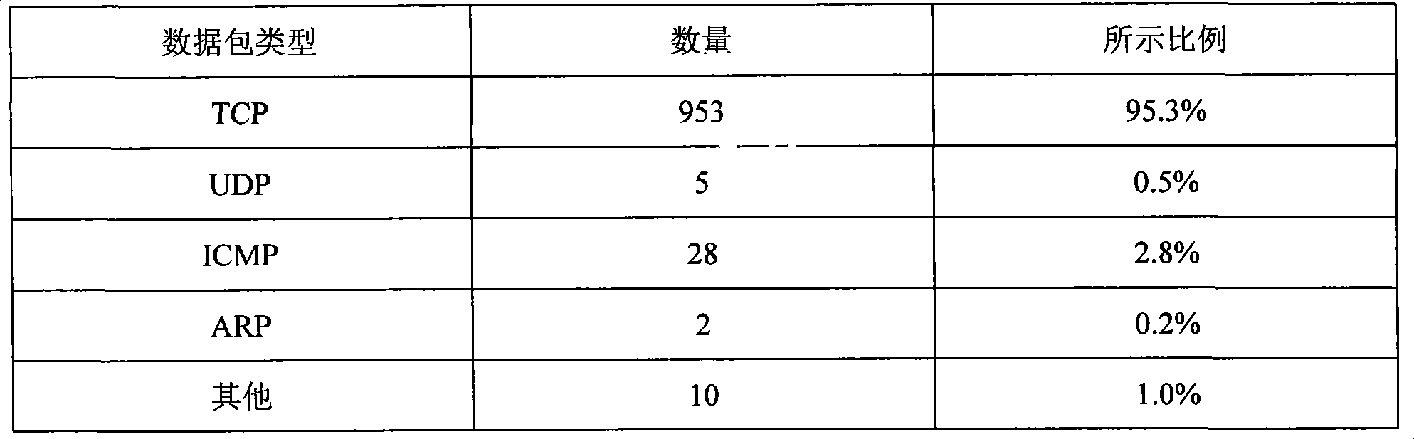 Mode matching method facing to high speed network