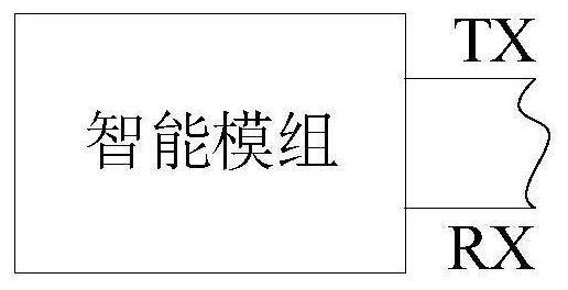 Serial port test method, intelligent module and storage medium