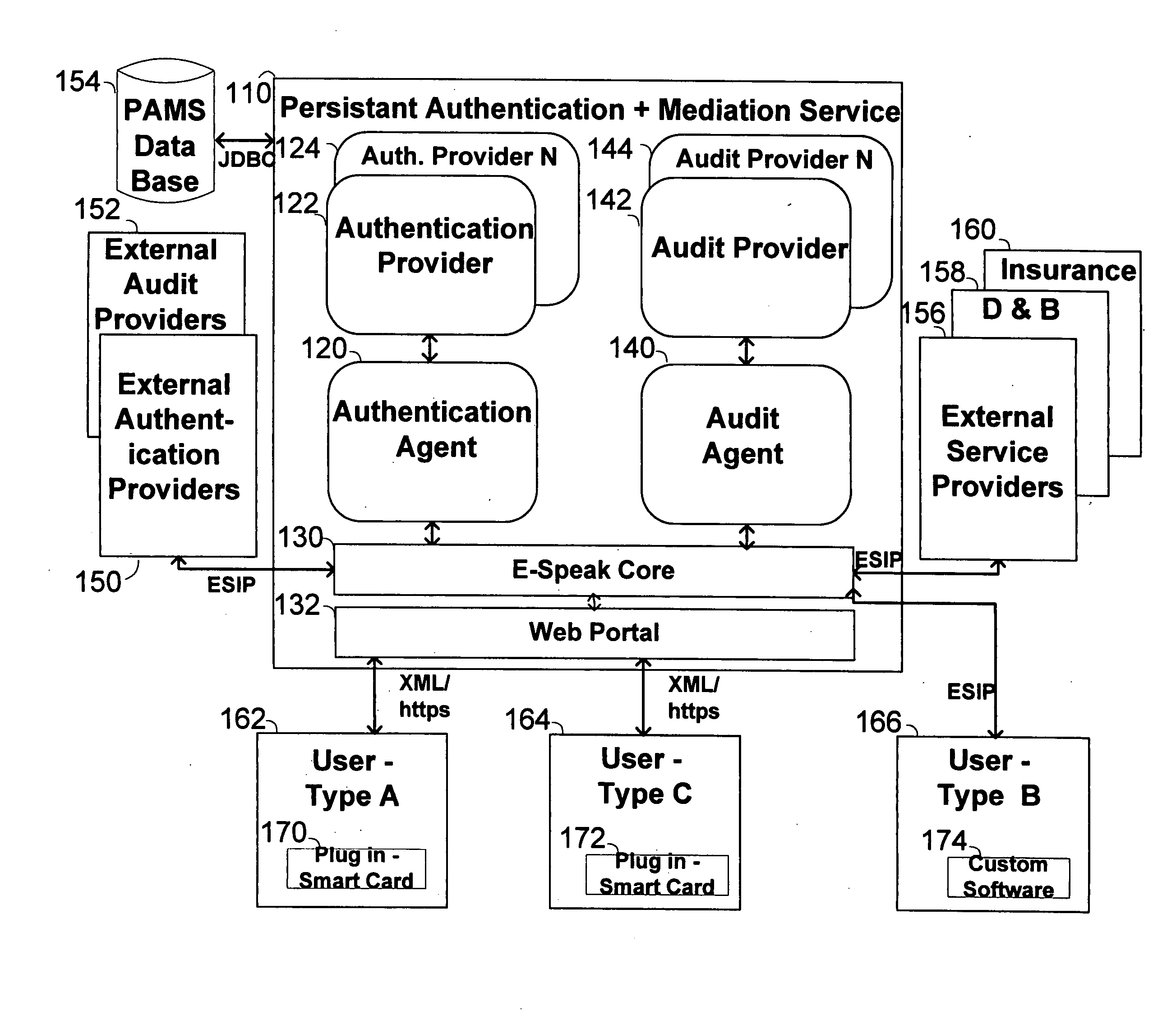 Method, system and service for conducting authenticated business transactions