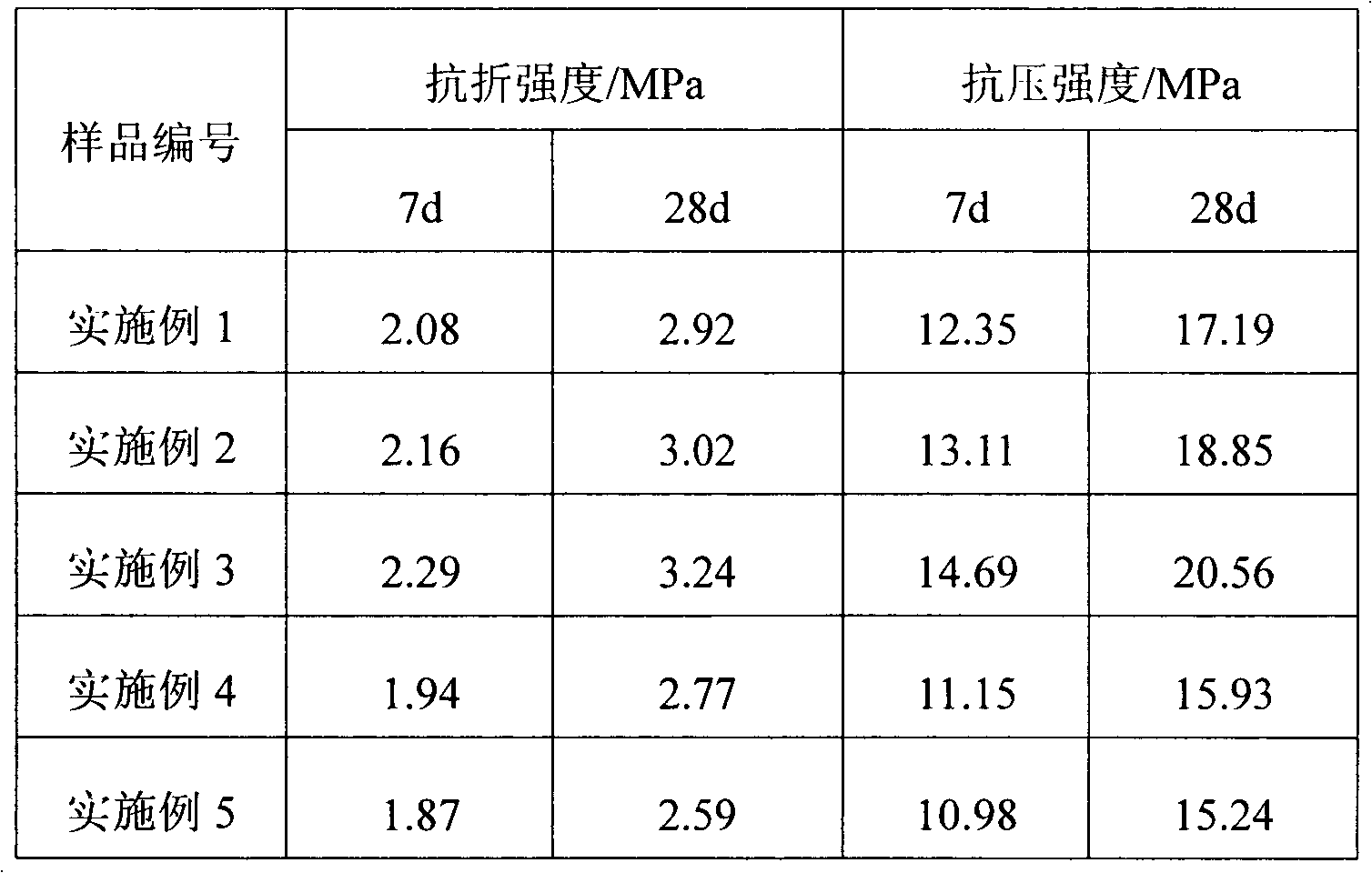 Method for preparing unburned slag wall bricks by utilizing household garbage burned slag