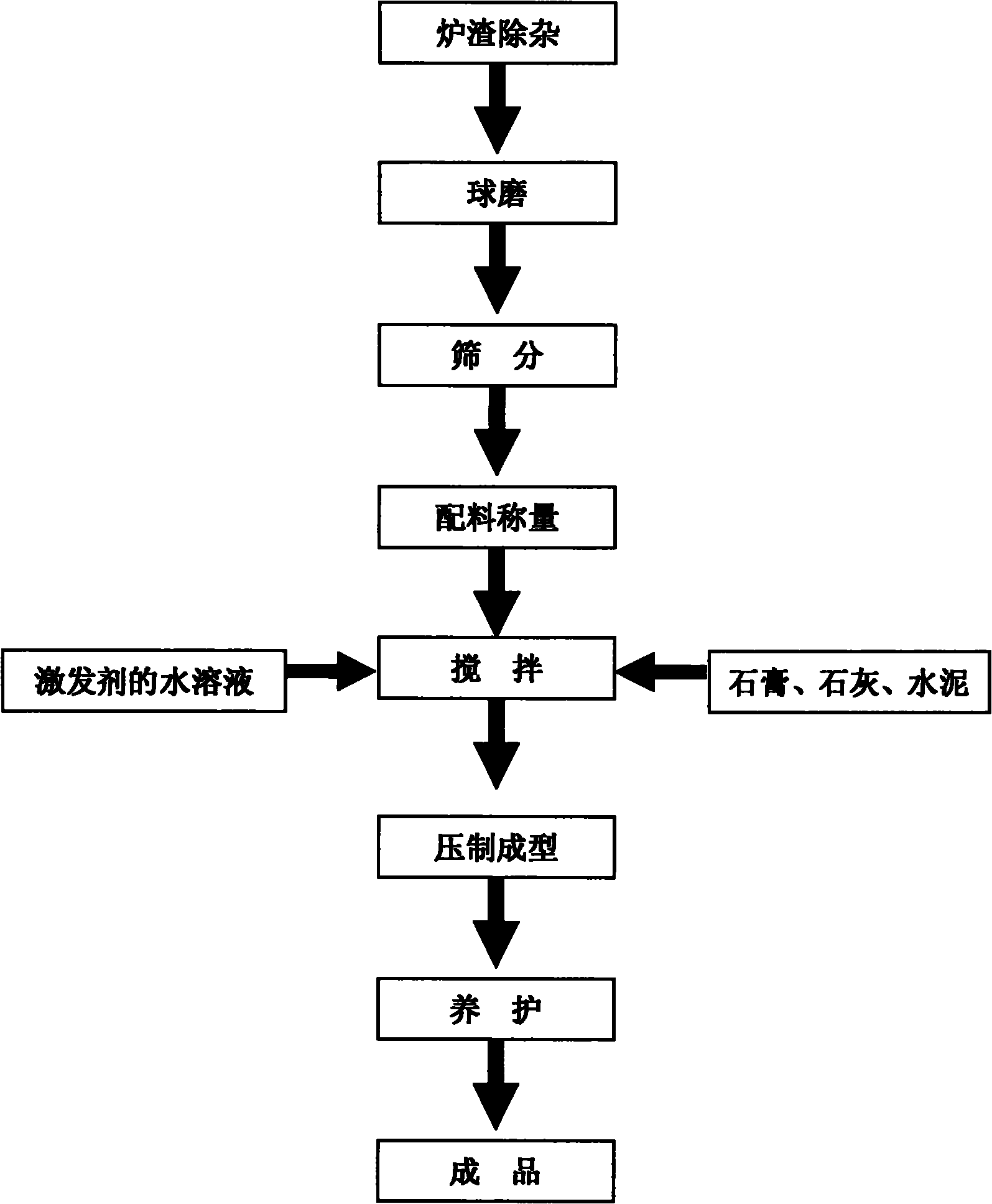 Method for preparing unburned slag wall bricks by utilizing household garbage burned slag