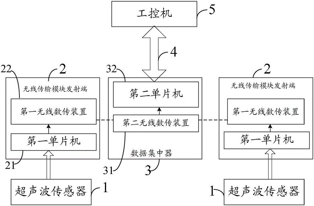 Wireless data transmission method of partial discharge wireless monitoring system