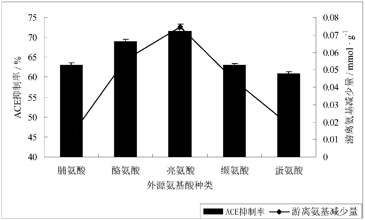 Cottonseed protein polypeptide with high angiotensin converting enzyme (ACE) inhibition activity and preparation method of cottonseed protein polypeptide