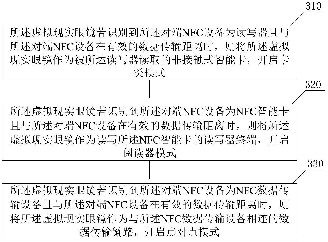 NFC-based information interaction method and virtual reality glasses