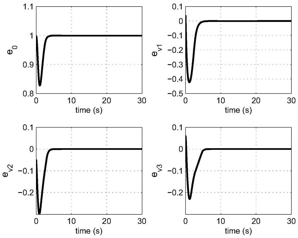 Attitude robust adaptive fault-tolerant control method for UAV steering gear failure