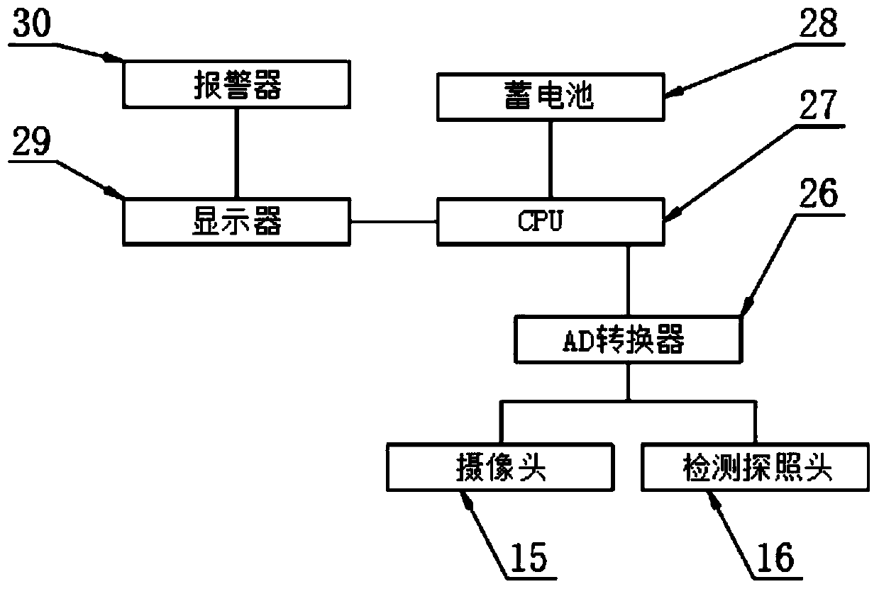 An automatic detection device for wrapping tape