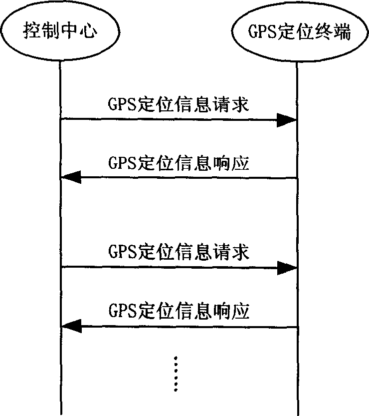 GPS wireless positioning method and system