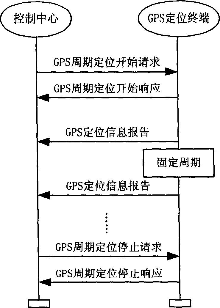 GPS wireless positioning method and system