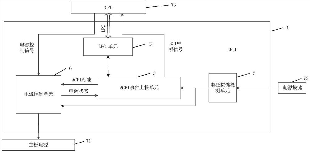 Power supply control device, power supply control method and system