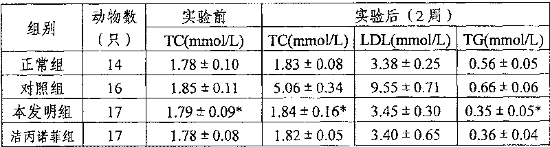 Compound dragon's blood medicine